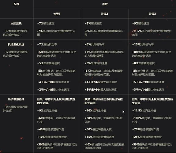 坦克世界赏金配件怎么选 高手教你最佳配置方案