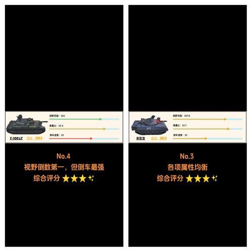 坦克世界赏金配件怎么选 高手教你最佳配置方案