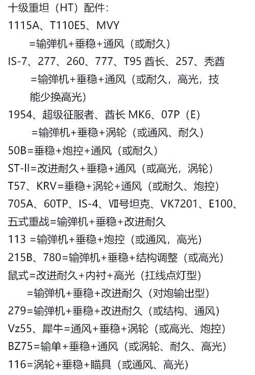 坦克世界赏金配件怎么选 高手教你最佳配置方案