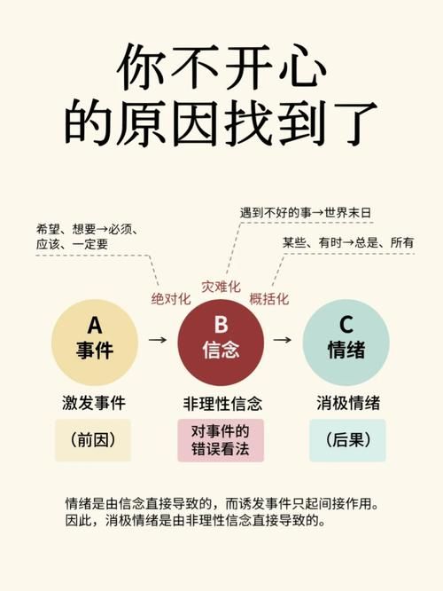 埃利斯abc理论对情绪管理的作用 专家解析