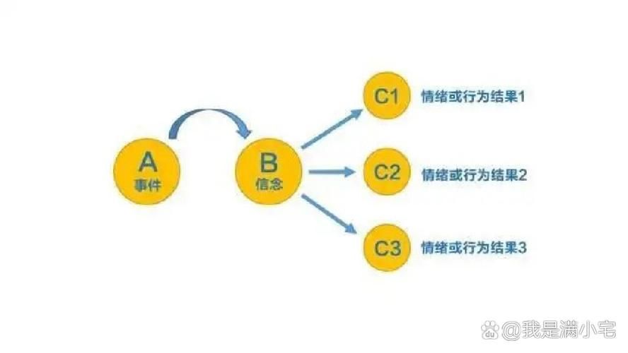埃利斯abc理论对情绪管理的作用 专家解析