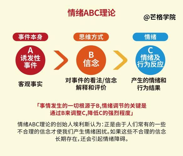 埃利斯abc理论对情绪管理的作用 专家解析