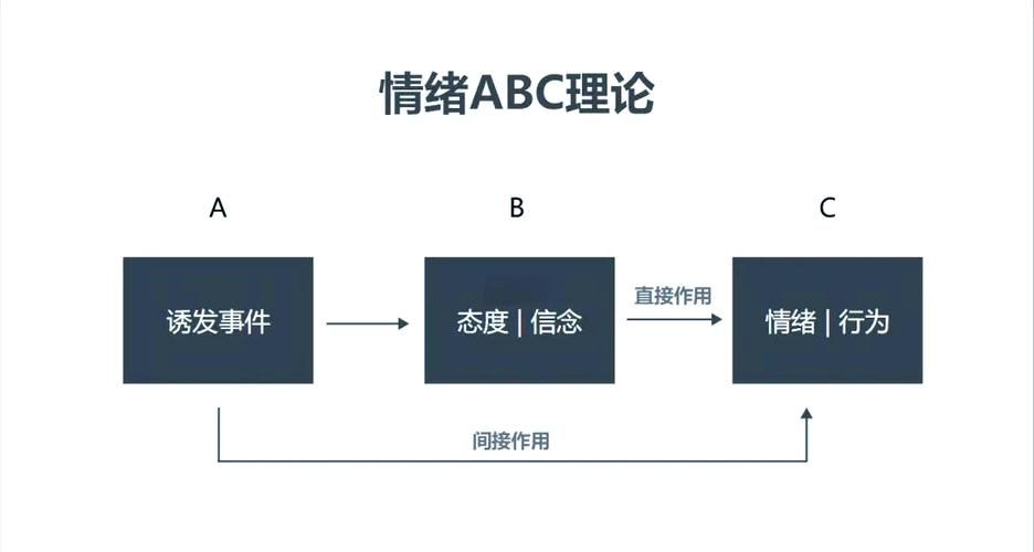 埃利斯abc理论对情绪管理的作用 专家解析