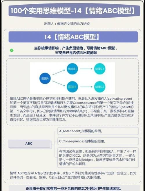 埃利斯abc理论对情绪管理的作用 专家解析