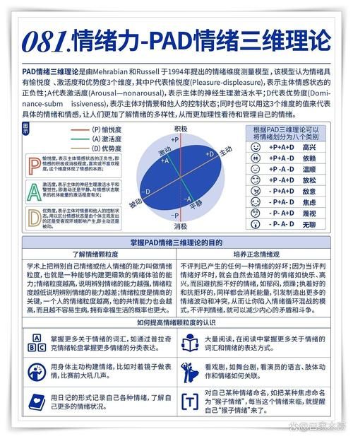 埃利斯abc理论对情绪管理的作用 专家解析