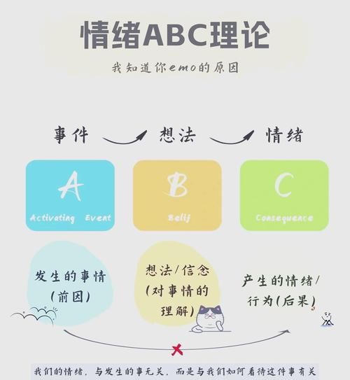 埃利斯abc理论对情绪管理的作用 专家解析