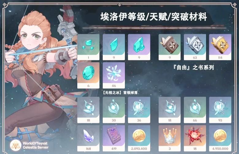 埃洛伊值得培养吗平民玩家培养建议分享