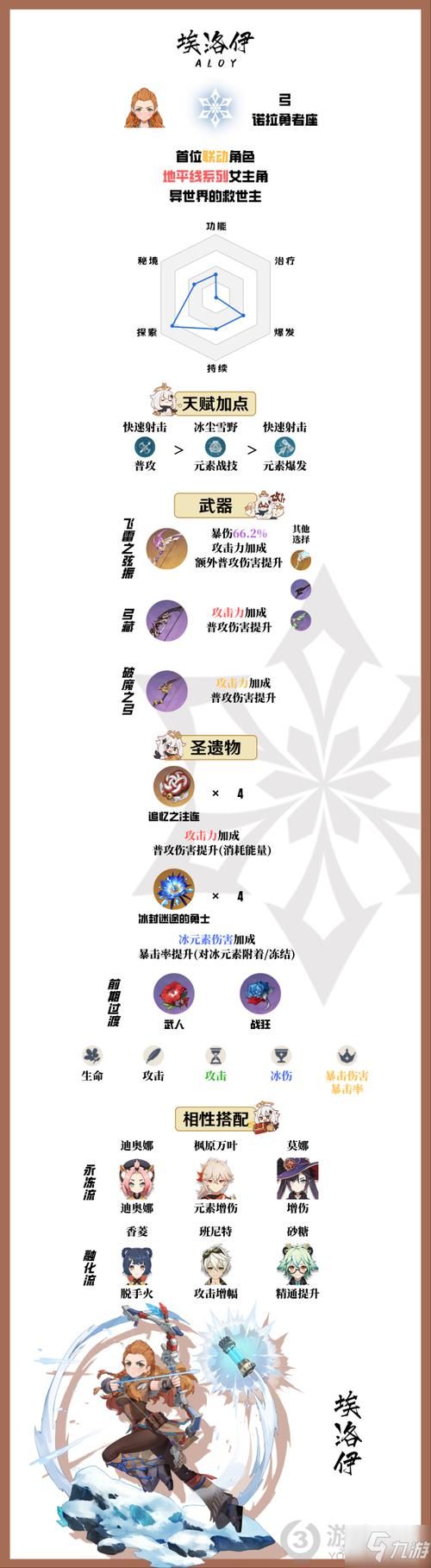 埃洛伊值得培养吗平民玩家培养建议分享