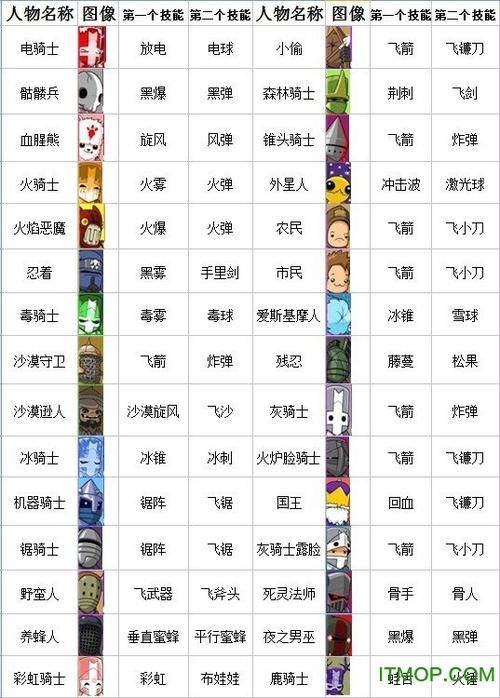 城堡破坏者中文版多人联机教程和角色选择推荐