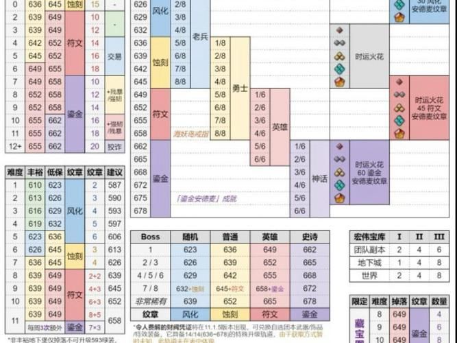 堕落灰烬使者掉落副本怎么打 团队配置推荐