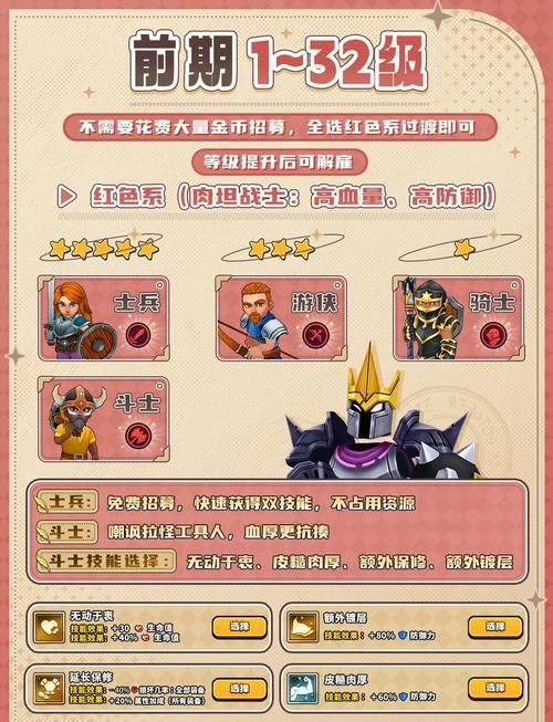 塔防三国志司马兆武将培养 快速升级方法介绍