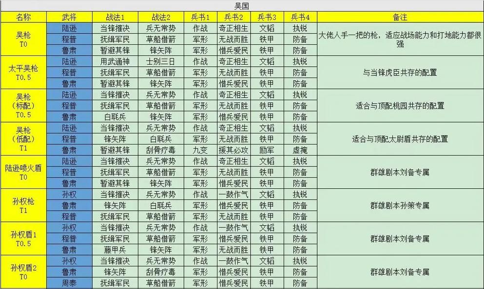 塔防三国志张星彩阵容搭配 最强组合推荐