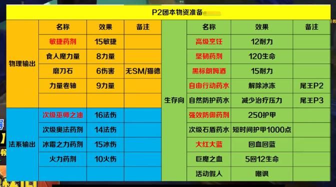 增强萨满输出循环指南 实战中如何打出高伤