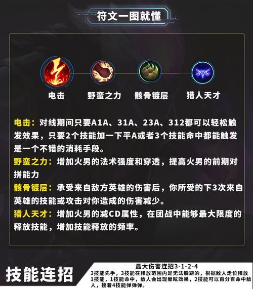 复仇焰魂出装攻略 英雄联盟火男最强装备推荐