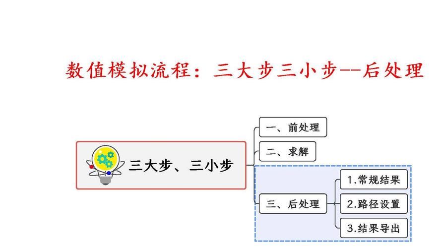 复原机械部件之五常见问题及解决方法分享
