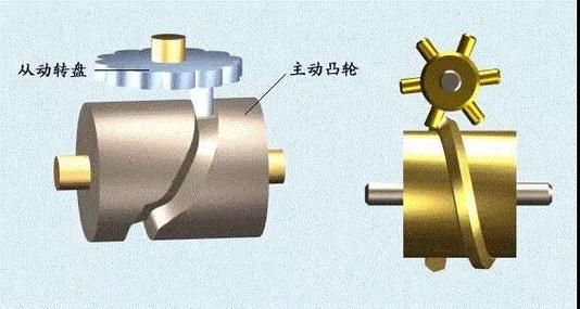复原机械部件之五常见问题及解决方法分享