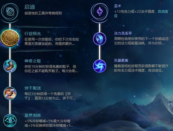 多玩英雄联盟官网英雄出装与符文搭配推荐