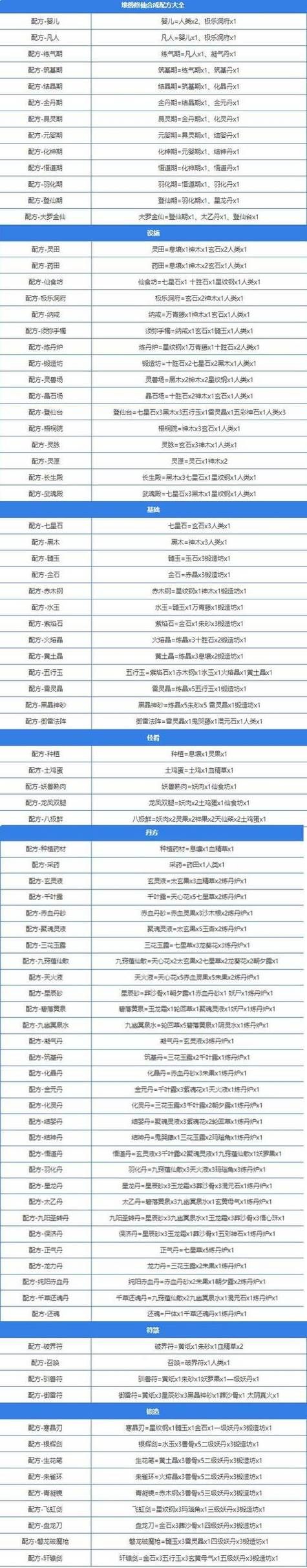 大乐斗2玄铁矿石合成攻略 高效利用技巧