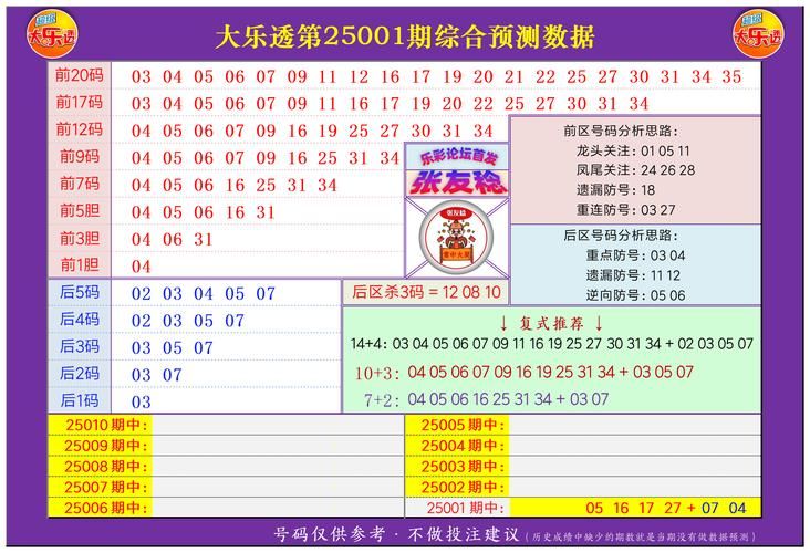 大乐透必中5十2技巧分享 老彩民教你这样选号稳赚