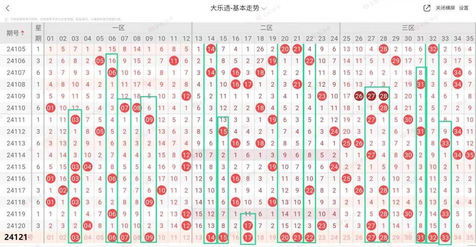 大乐透必中5十2技巧分享 老彩民教你这样选号稳赚