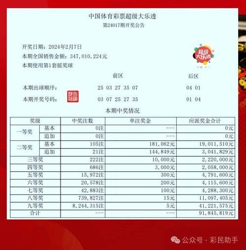 大乐透必中5十2技巧分享 老彩民教你这样选号稳赚