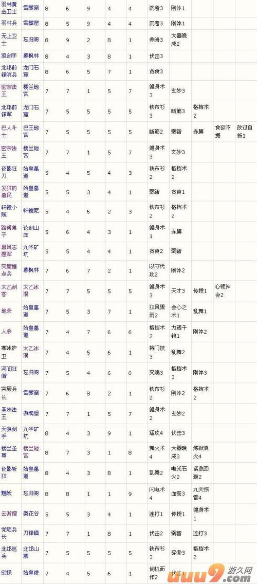 大唐无双2藏宝阁装备推荐 高性价比选择