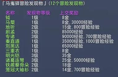 大唐无双冒险技巧解析 高手都在用的战斗秘诀