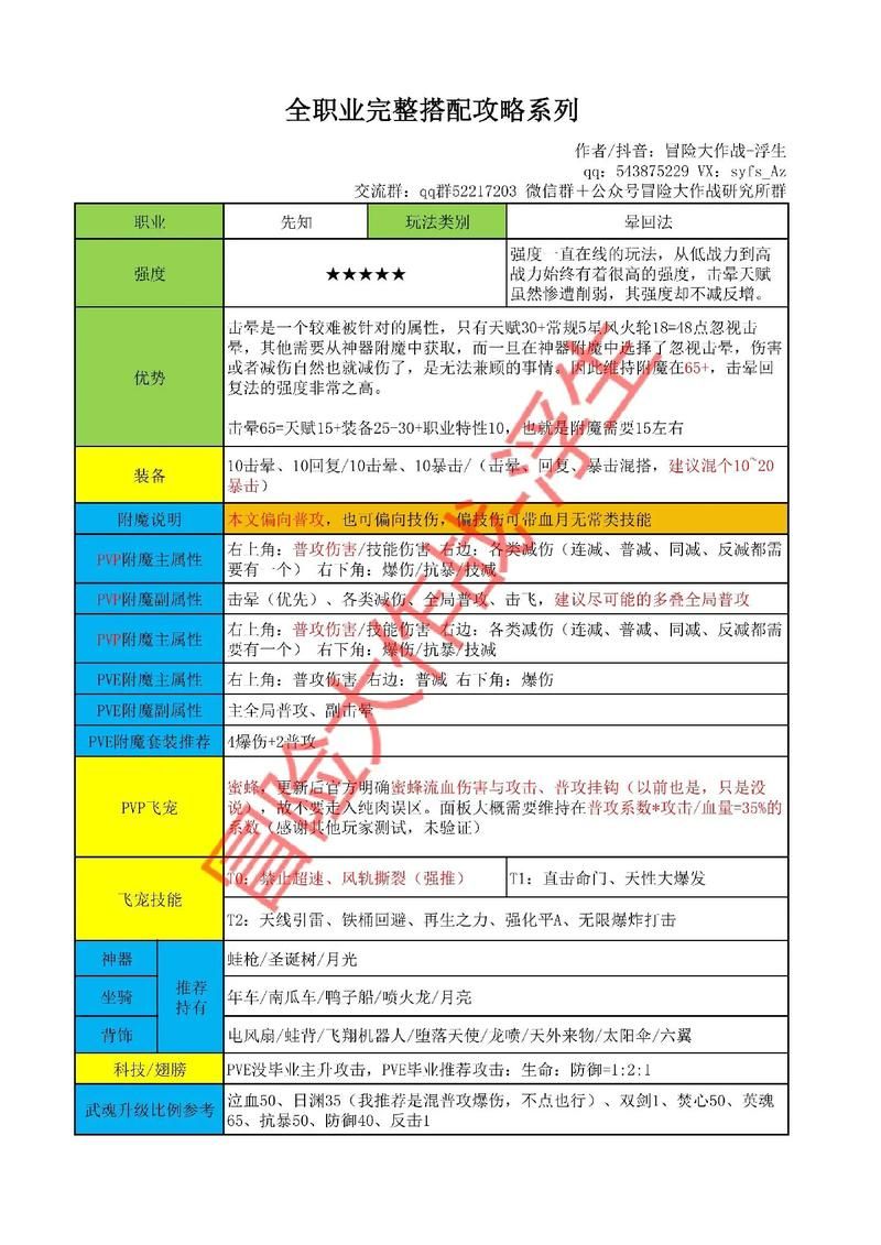 大唐无双冒险技巧解析 高手都在用的战斗秘诀