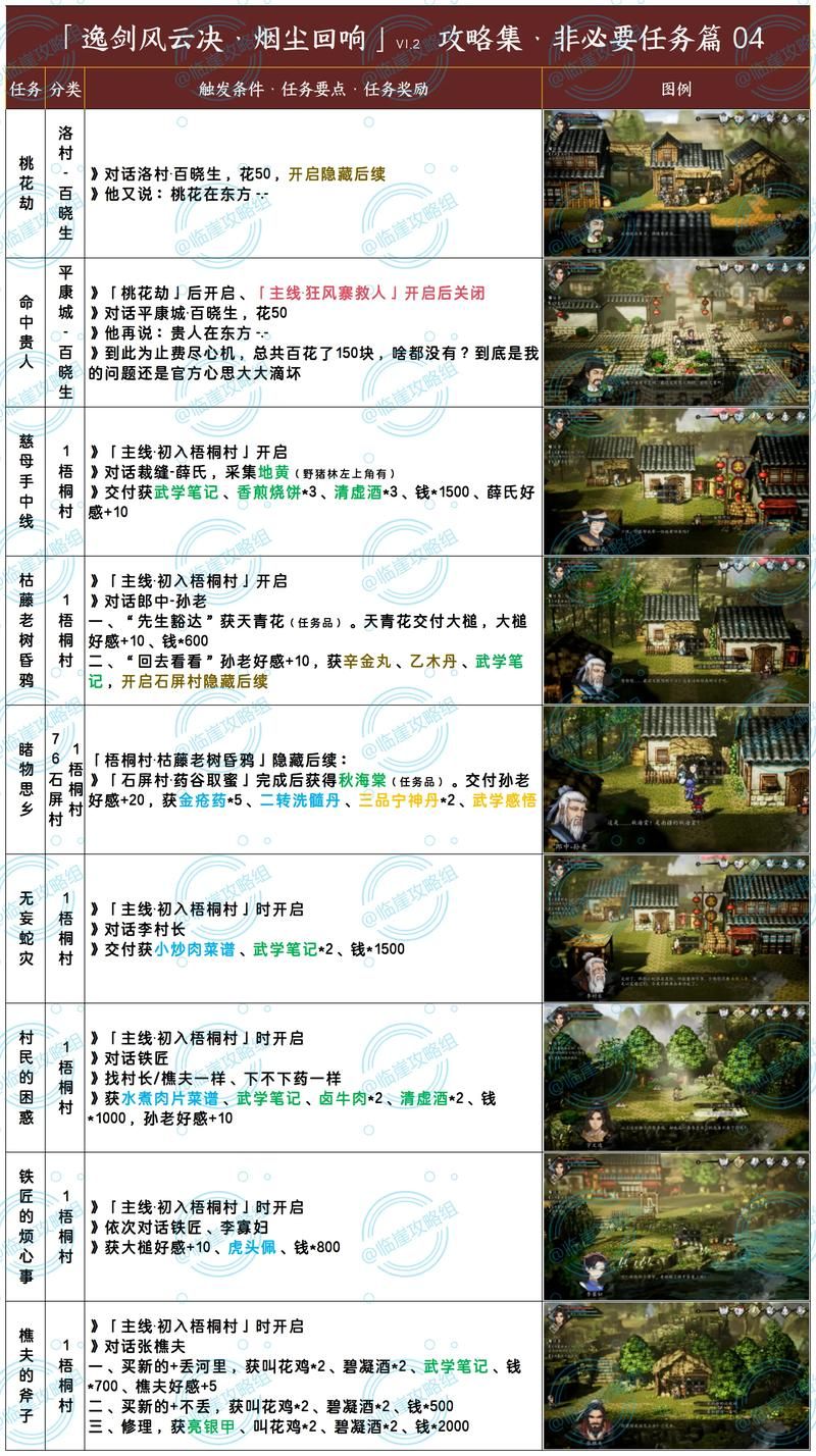 大唐无双冒险技巧解析 高手都在用的战斗秘诀