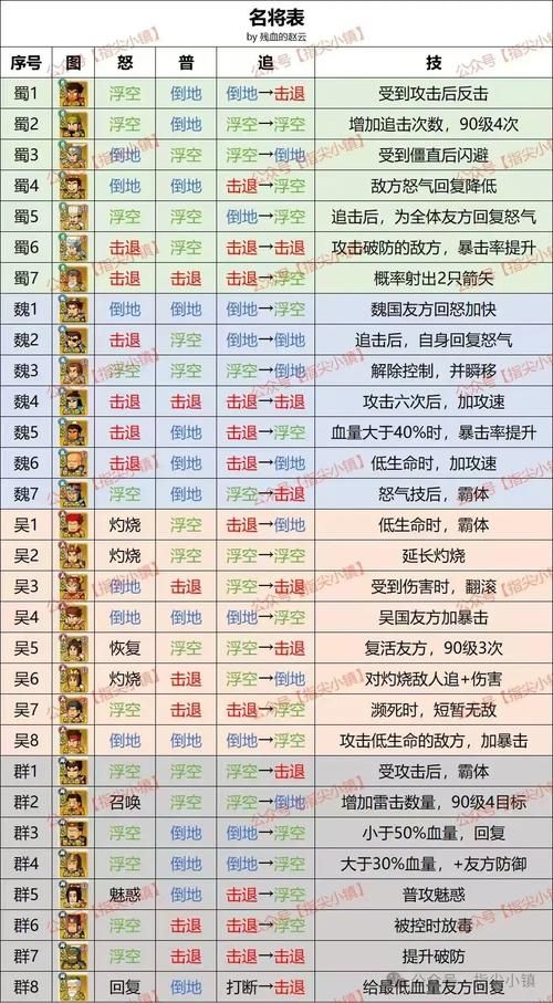 大唐无双冒险技巧解析 高手都在用的战斗秘诀