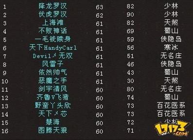 大唐无双武将技能效果实测 哪个武将最厉害
