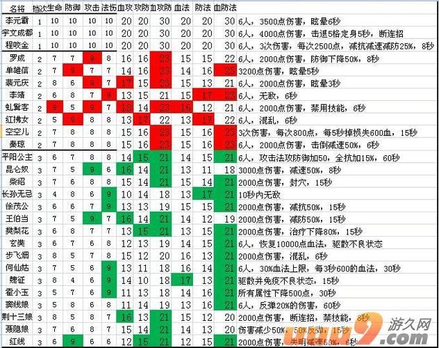 大唐无双武将技能效果实测 哪个武将最厉害