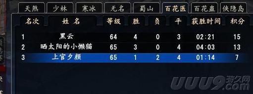 大唐无双武将技能效果实测 哪个武将最厉害