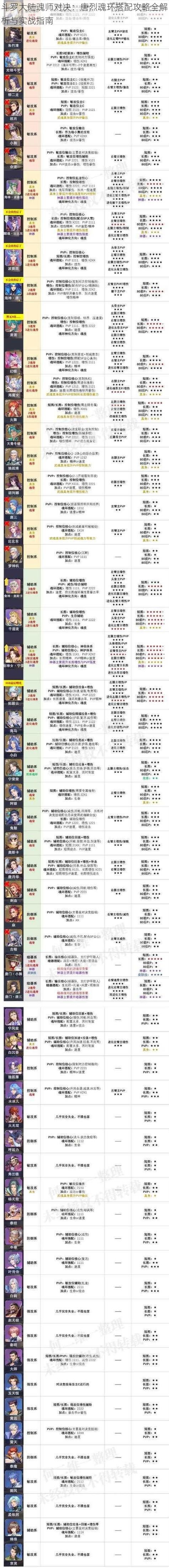 大唐无双轩辕禁卫副本表现 团队定位与实战技巧