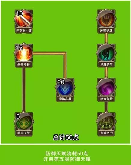 大天使之剑魔剑士技能加点 最强输出方案推荐