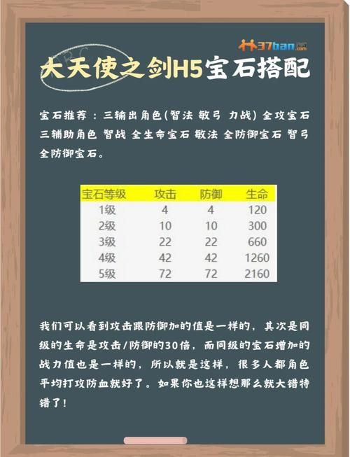 大天使之剑魔剑士技能加点 最强输出方案推荐