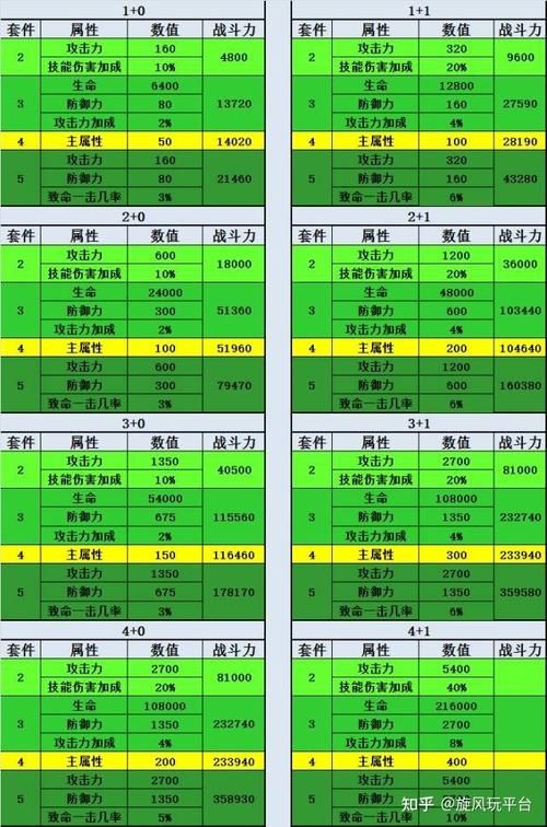 大天使之剑魔剑士技能加点 最强输出方案推荐