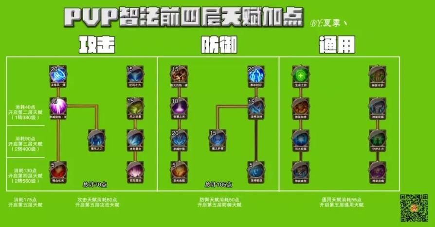 大天使之剑魔剑士技能加点 最强输出方案推荐