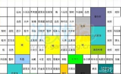 大江户之城攻略新手必看快速上手技巧分享