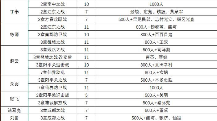 大蛇无双2全人物图鉴 所有角色技能一览