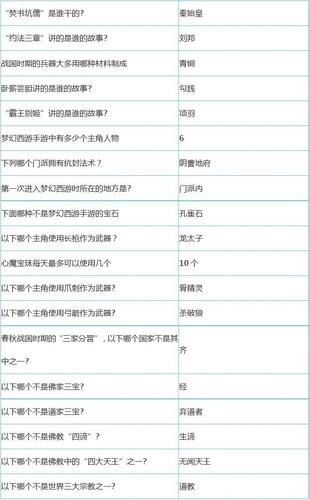 大话手游科举答题题库 最新题目答案大全