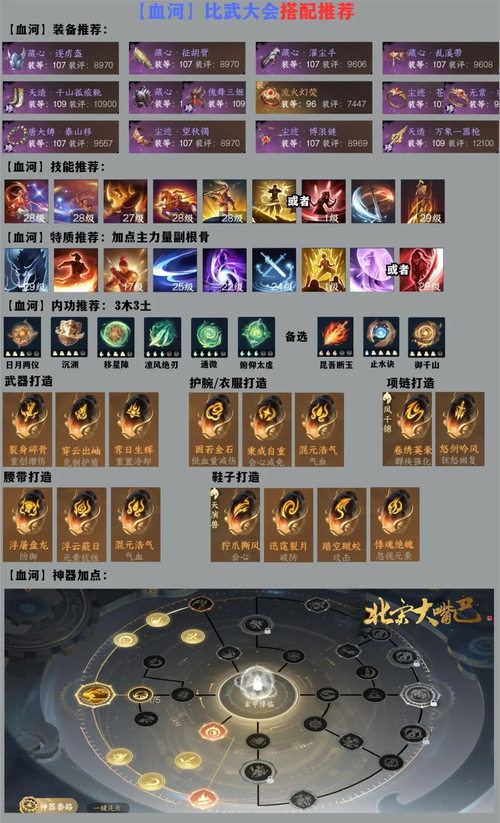 大闹天宫ol攻略指南 最强职业选择与技能搭配
