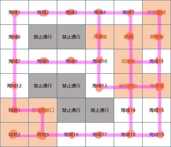大飞空时代怎么玩赚钱攻略 快速致富方法大公开