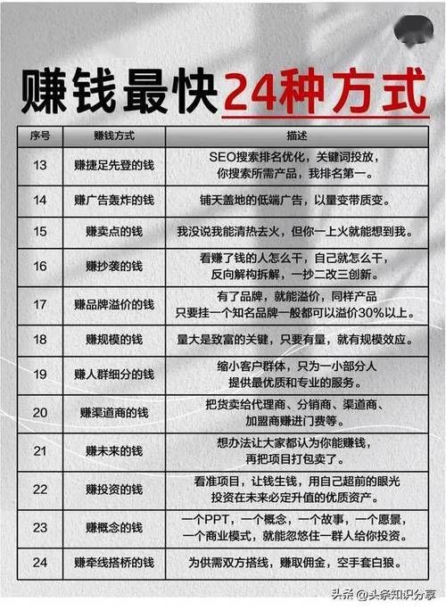 大飞空时代怎么玩赚钱攻略 快速致富方法大公开
