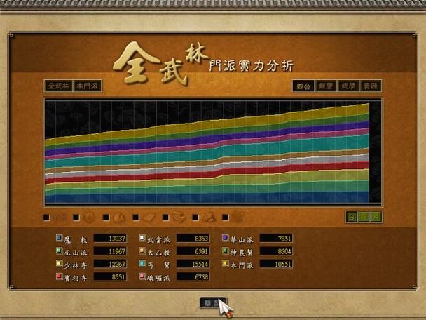 天下霸图2修改器最新版本功能介绍