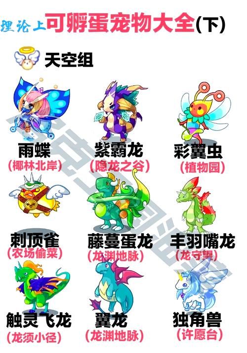 天书奇谈一飞冲天宠物培养 极品宠物获取方法