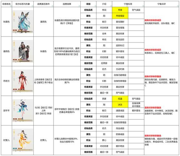 天书奇谈侠客攻略如何快速提升战力与等级
