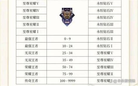 天书奇谈术士pk技巧 教你如何成为竞技场王者