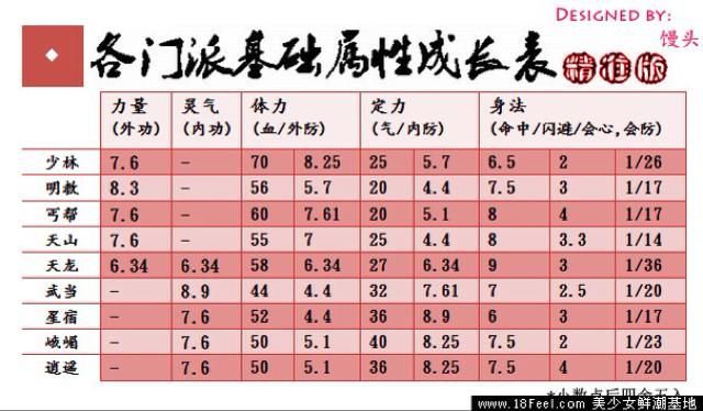 天龙八部潜能真丹有什么用 效果详解与使用技巧