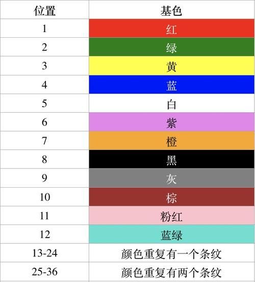 如何修改qq空间颜色代码 简单几步就能搞定